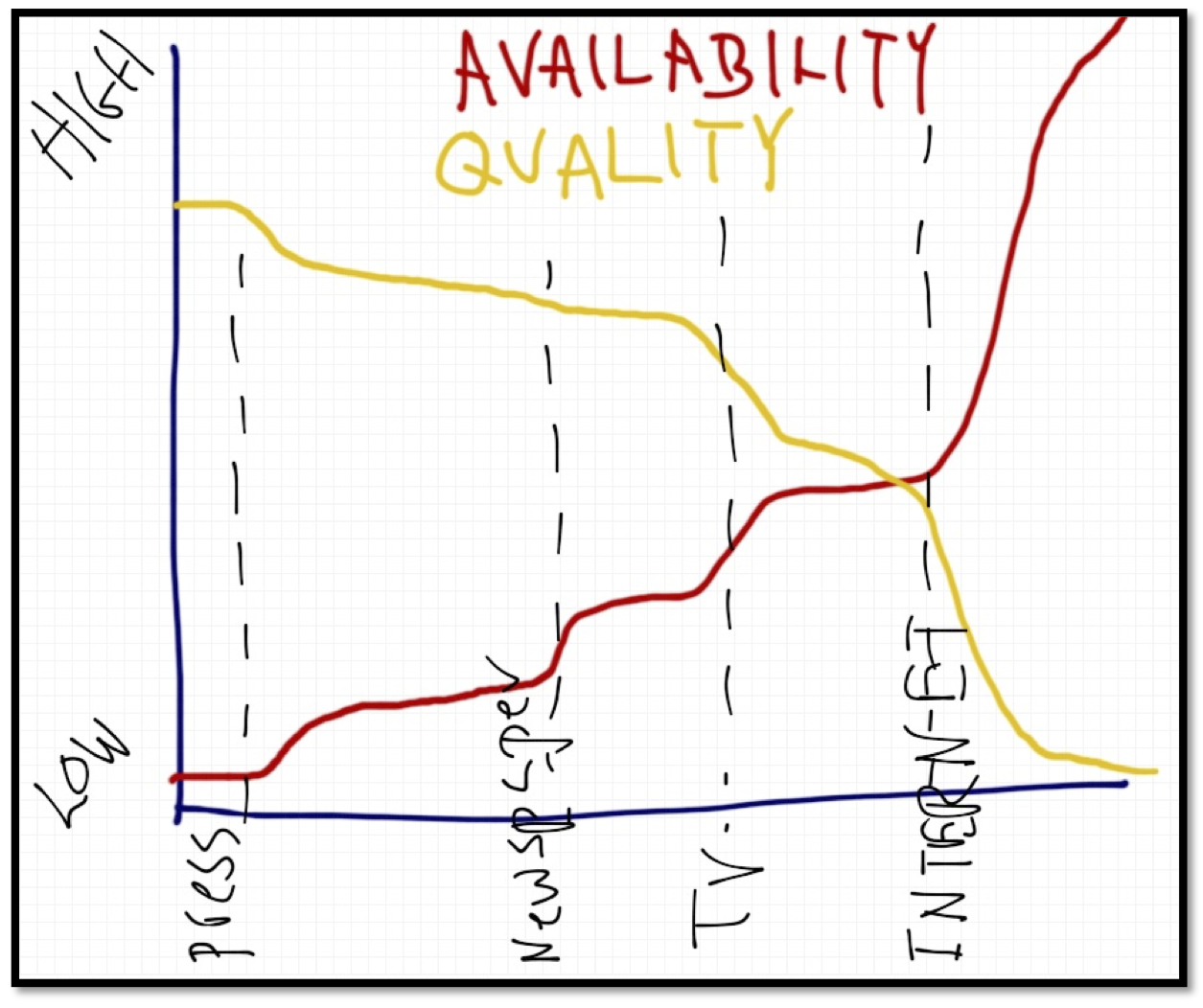 availability quality chart copy
